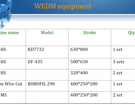 WEDM-Udrustning