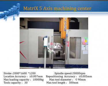 Maskiner26 Maskiner26